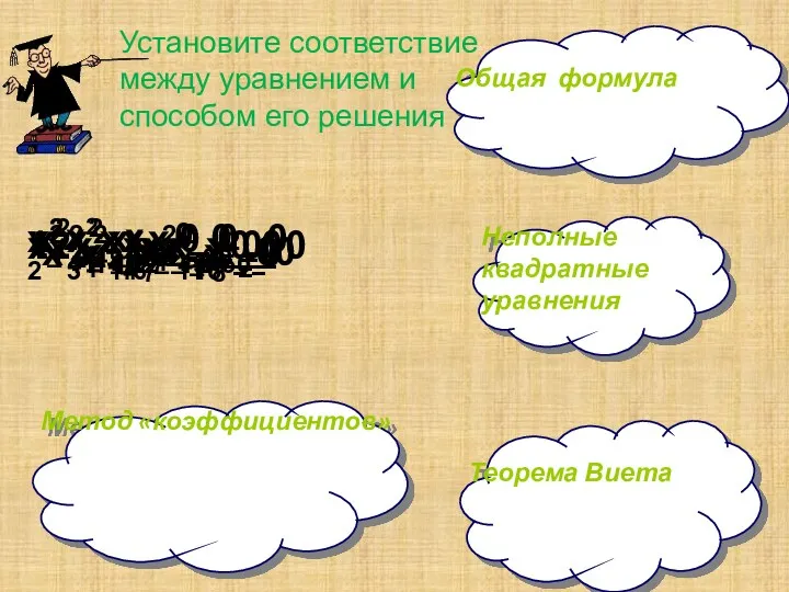 Метод «коэффициентов» Общая формула Теорема Виета Неполные квадратные уравнения Установите