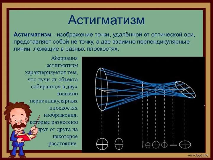 Астигматизм Астигматизм - изображение точки, удалённой от оптической оси, представляет