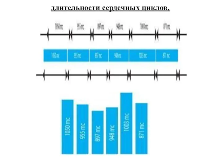 длительности сердечных циклов.