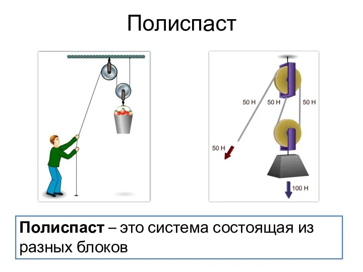 Полиспаст Полиспаст – это система состоящая из разных блоков