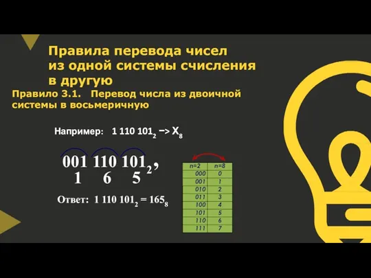 Правила перевода чисел из одной системы счисления в другую Правило