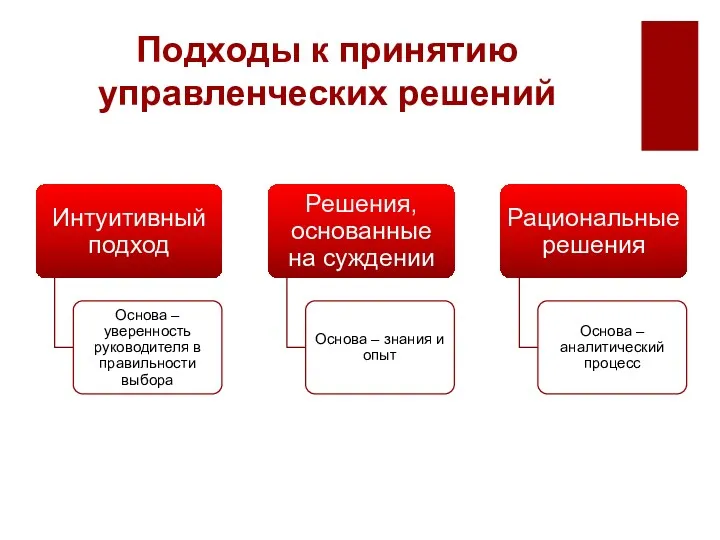 Подходы к принятию управленческих решений