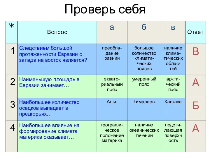 Проверь себя