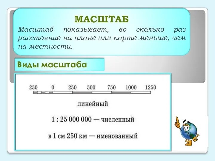 МАСШТАБ Масштаб показывает, во сколько раз расстояние на плане или