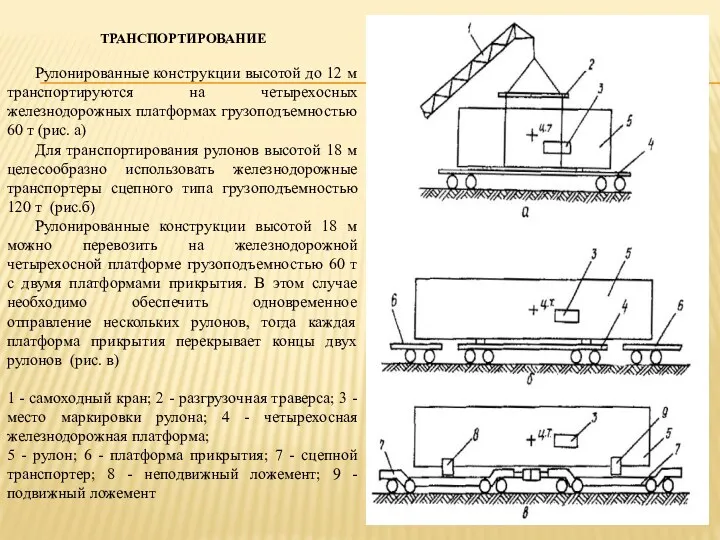 ТРАНСПОРТИРОВАНИЕ Рулонированные конструкции высотой до 12 м транспортируются на четырехосных железнодорожных платформах грузоподъемностью