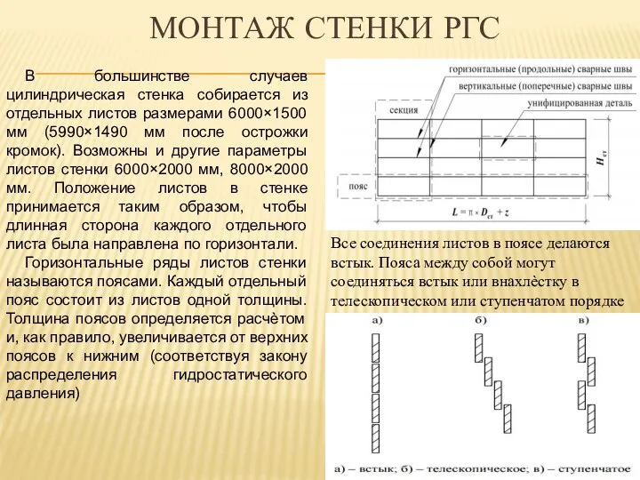 МОНТАЖ СТЕНКИ РГС В большинстве случаев цилиндрическая стенка собирается из