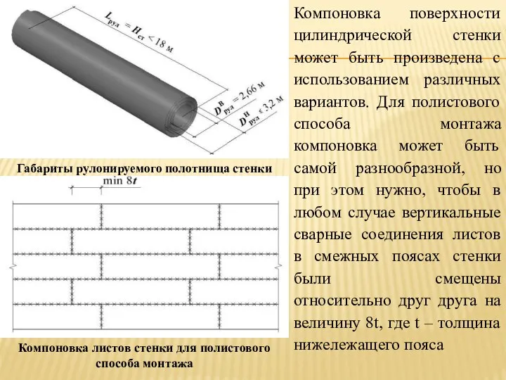 Компоновка поверхности цилиндрической стенки может быть произведена с использованием различных вариантов. Для полистового