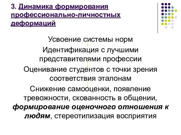 3. Динамика формирования профессионально-личностных деформаций Усвоение системы норм Идентификация с