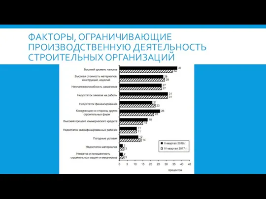 ФАКТОРЫ, ОГРАНИЧИВАЮЩИЕ ПРОИЗВОДСТВЕННУЮ ДЕЯТЕЛЬНОСТЬ СТРОИТЕЛЬНЫХ ОРГАНИЗАЦИЙ