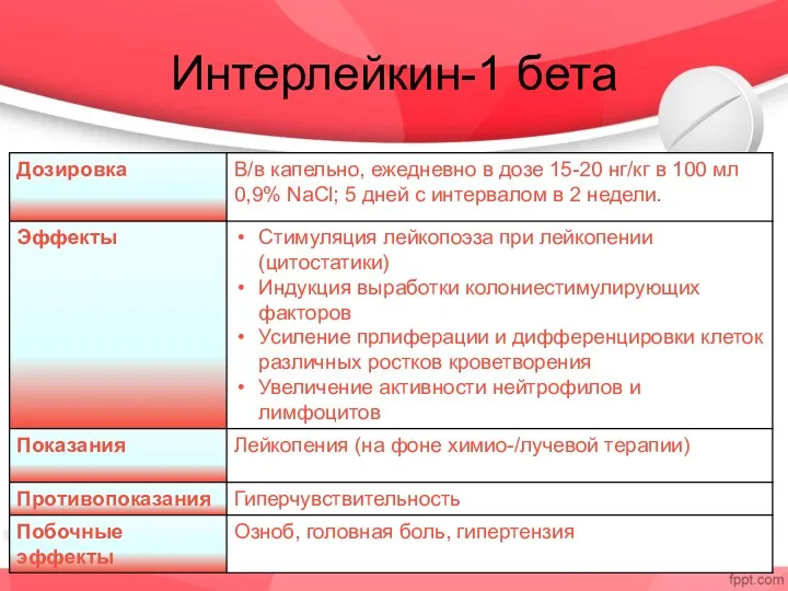 Интерлейкин-1 бета