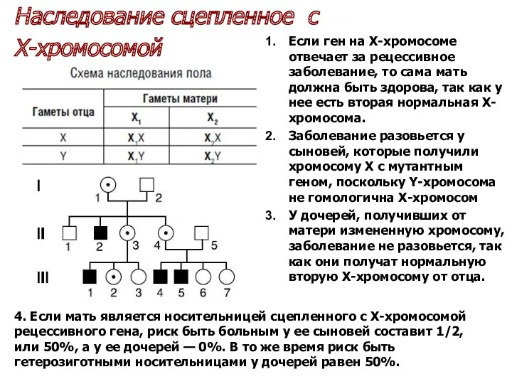 Если ген на Х-хромосоме отвечает за рецессивное заболевание, то сама