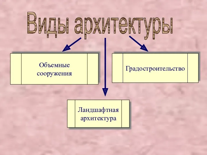 Виды архитектуры Ландшафтная архитектура Градостроительство Объемные сооружения