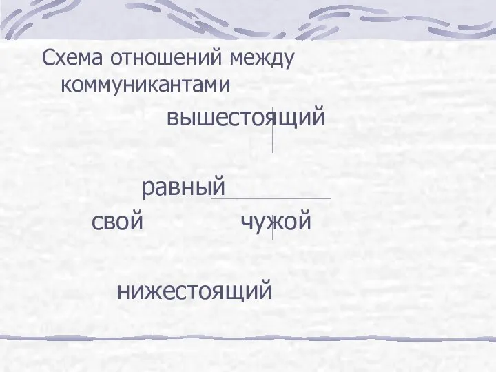 Схема отношений между коммуникантами вышестоящий равный свой чужой нижестоящий