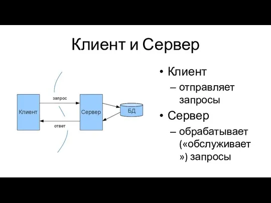 Клиент и Сервер Клиент отправляет запросы Сервер обрабатывает («обслуживает») запросы