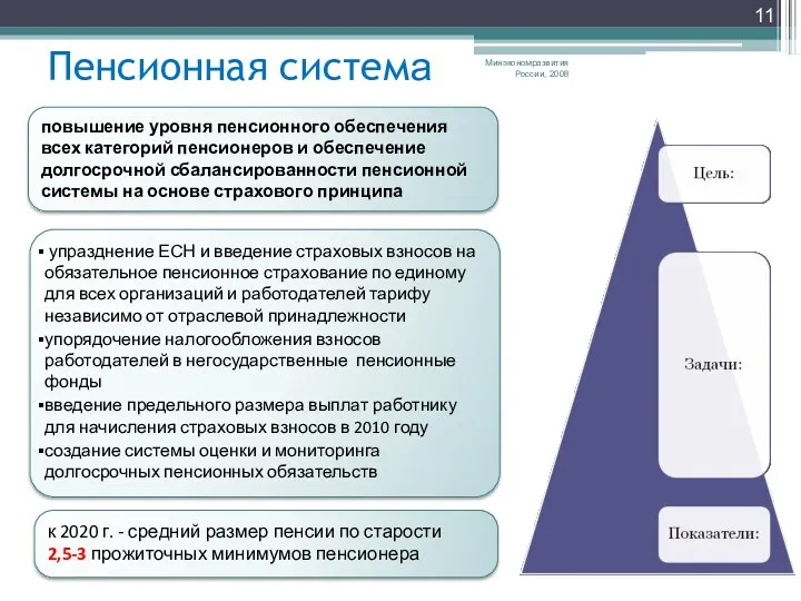 Пенсионная система Минэкономразвития России, 2008 повышение уровня пенсионного обеспечения всех