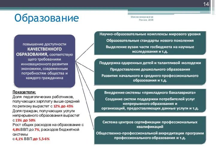 Образование Минэкономразвития России, 2008 Показатели: Доля педагогических работников, получающих зарплату