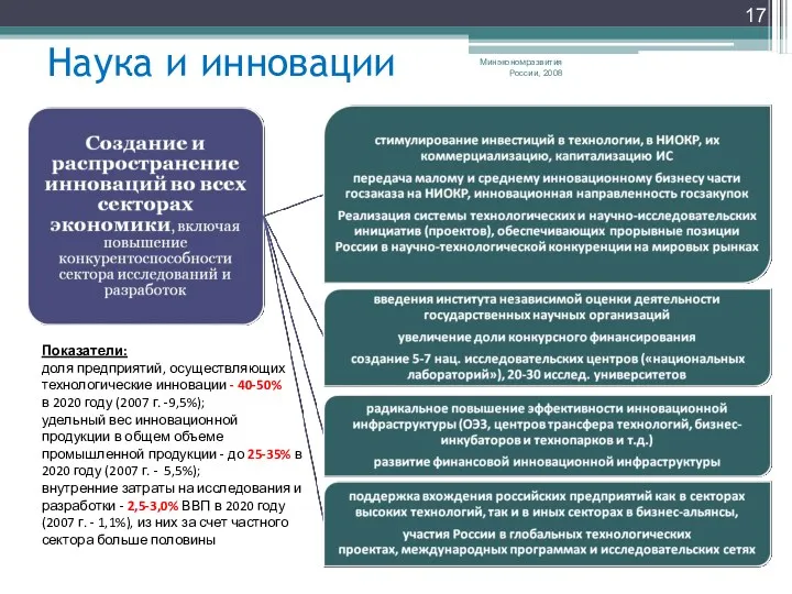 Наука и инновации Минэкономразвития России, 2008 Показатели: доля предприятий, осуществляющих