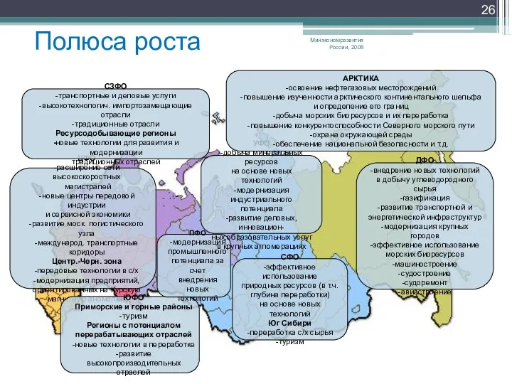 Минэкономразвития России, 2008 Полюса роста ДФО -внедрение новых технологий в