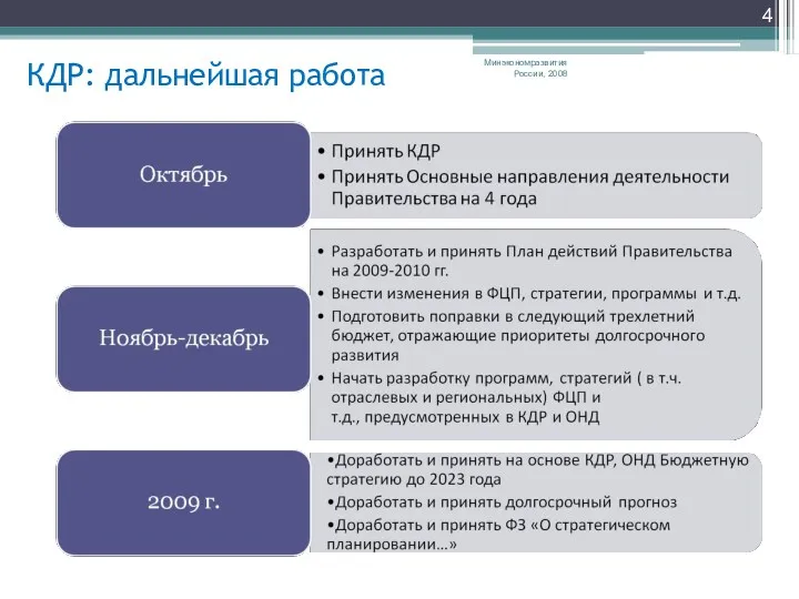 КДР: дальнейшая работа Минэкономразвития России, 2008