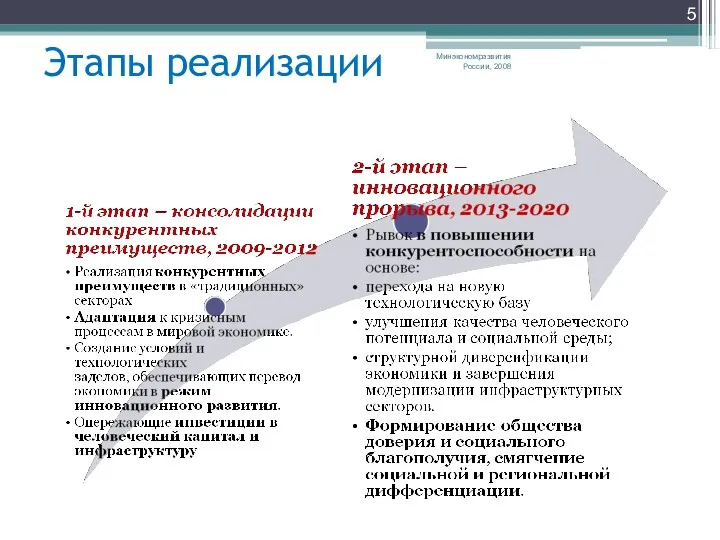 Этапы реализации Минэкономразвития России, 2008