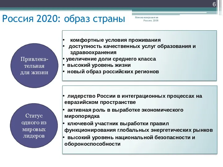 Россия 2020: образ страны комфортные условия проживания доступность качественных услуг