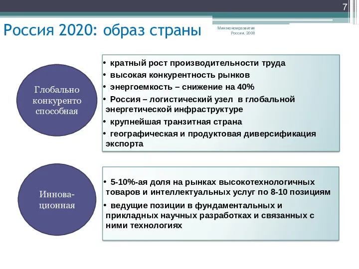 Минэкономразвития России, 2008 5-10%-ая доля на рынках высокотехнологичных товаров и