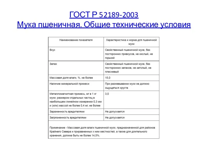 ГОСТ Р 52189-2003 Мука пшеничная. Общие технические условия