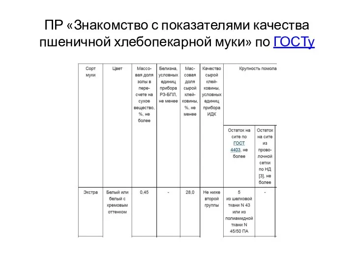 ПР «Знакомство с показателями качества пшеничной хлебопекарной муки» по ГОСТу