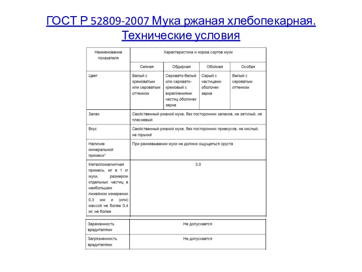 ГОСТ Р 52809-2007 Мука ржаная хлебопекарная. Технические условия