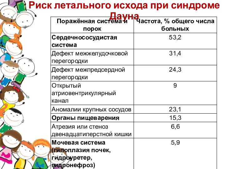 Риск летального исхода при синдроме Дауна