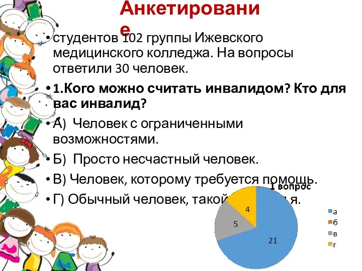 Анкетирование студентов 102 группы Ижевского медицинского колледжа. На вопросы ответили