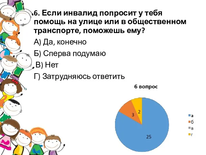 6. Если инвалид попросит у тебя помощь на улице или