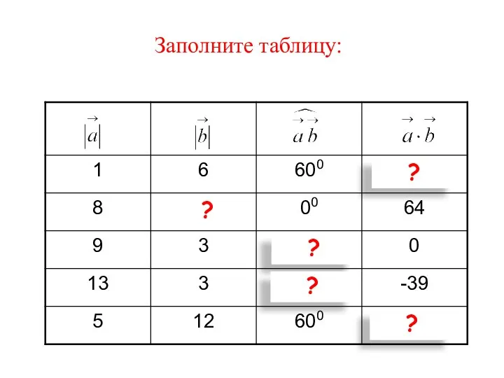 Заполните таблицу: ? ? ? ? ?