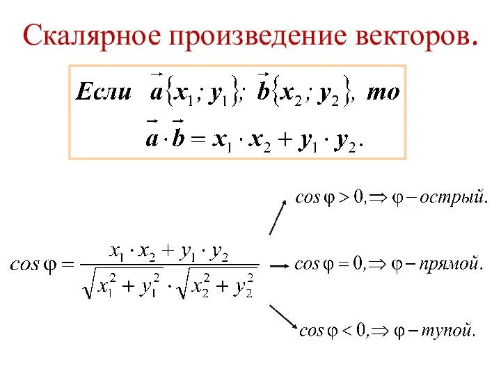 Скалярное произведение векторов.