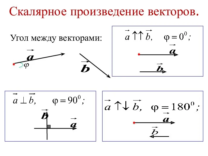 Скалярное произведение векторов. Угол между векторами: