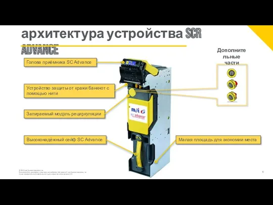 архитектура устройства SCR ADVANCE Голова приёмника SC Advance Устройство защиты от кражи банкнот