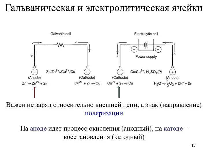 Гальваническая и электролитическая ячейки Важен не заряд относительно внешней цепи,