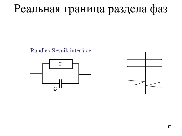 Реальная граница раздела фаз Randles-Sevcik interface