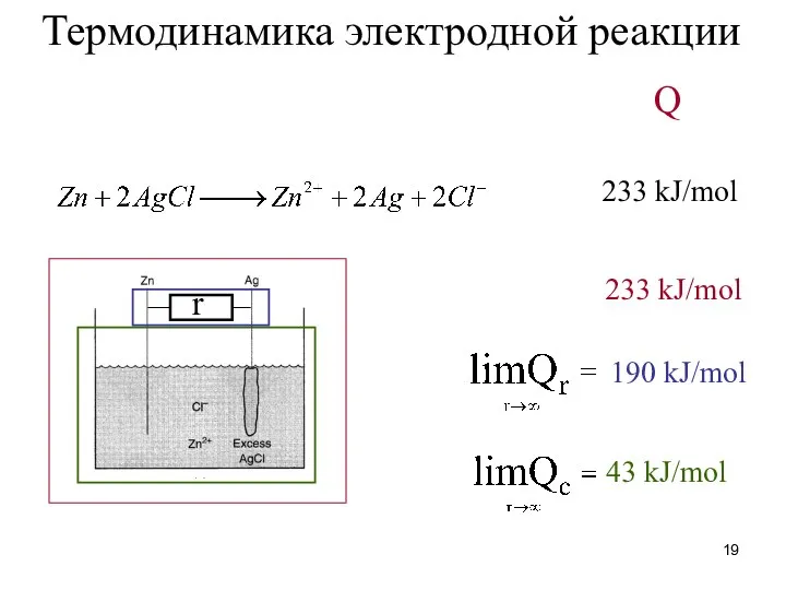 Термодинамика электродной реакции Q 233 kJ/mol 233 kJ/mol