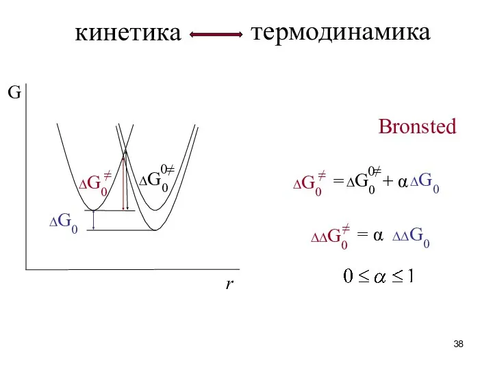 кинетика термодинамика ∆G0 ∆G0 ≠ Bronsted