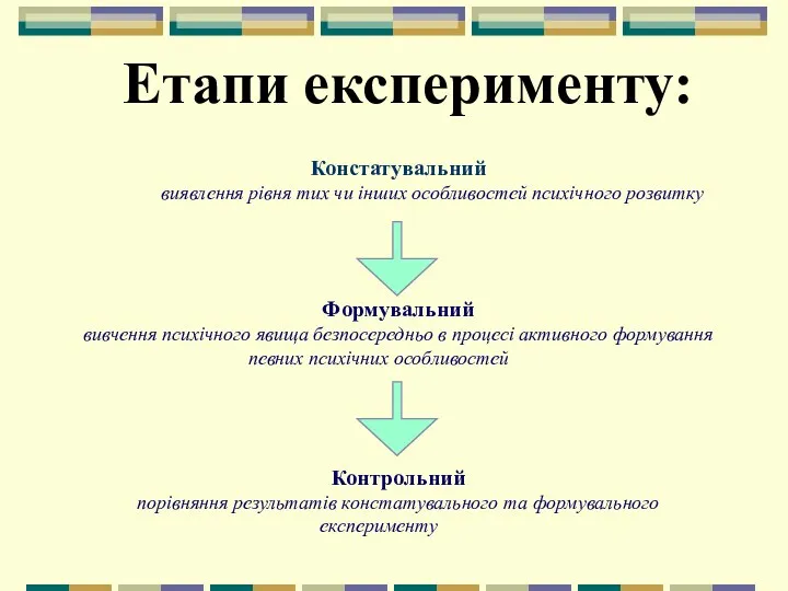 Констатувальний виявлення рівня тих чи інших особливостей психічного розвитку Формувальний