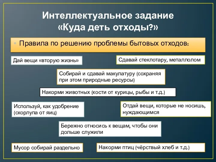 Интеллектуальное задание «Куда деть отходы?» Правила по решению проблемы бытовых