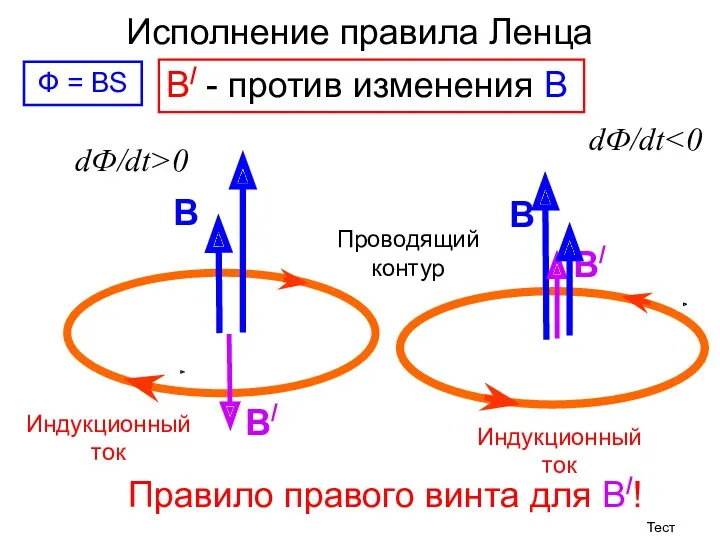 Исполнение правила Ленца dФ/dt>0 В В/ Индукционный ток B B/