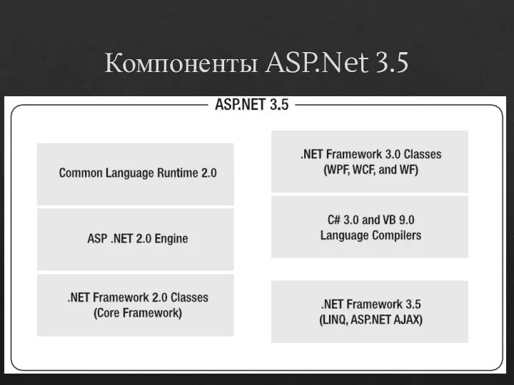 Компоненты ASP.Net 3.5