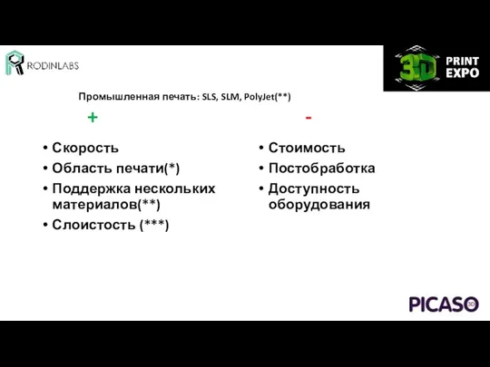 Промышленная печать: SLS, SLM, PolyJet(**) Скорость Область печати(*) Поддержка нескольких