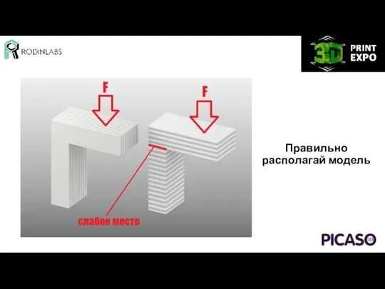 Правильно располагай модель