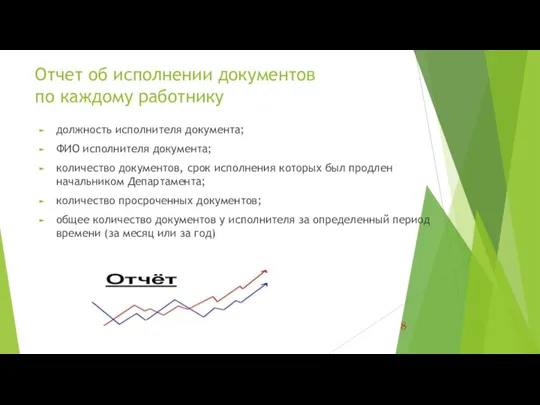 Отчет об исполнении документов по каждому работнику должность исполнителя документа;