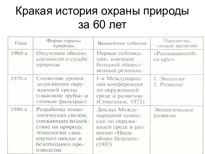 Кракая история охраны природы за 60 лет