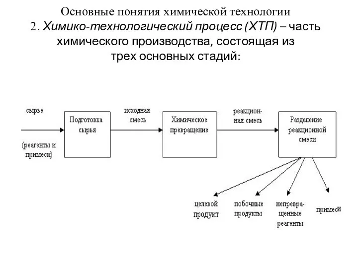 Основные понятия химической технологии 2. Химико-технологический процесс (ХТП) – часть