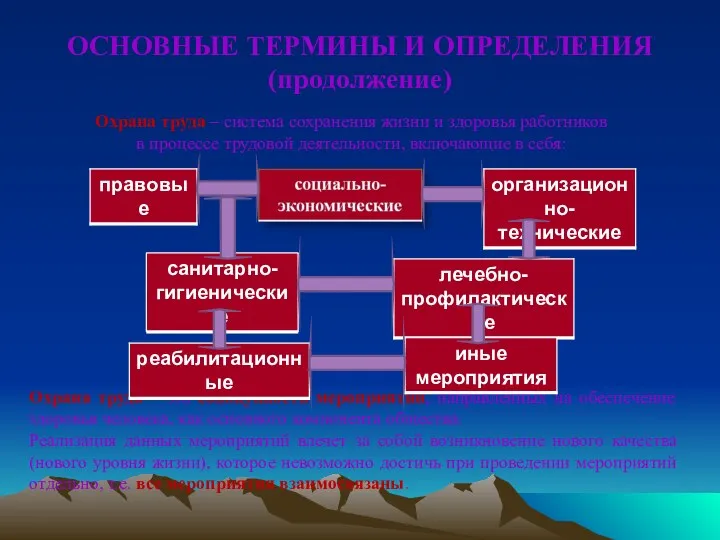 ОСНОВНЫЕ ТЕРМИНЫ И ОПРЕДЕЛЕНИЯ (продолжение) Охрана труда – это совокупность